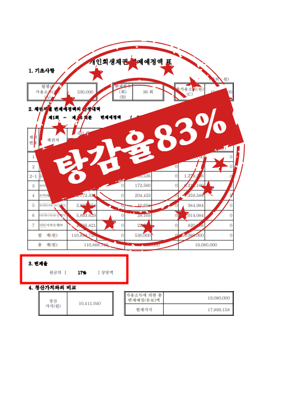 변제계획안